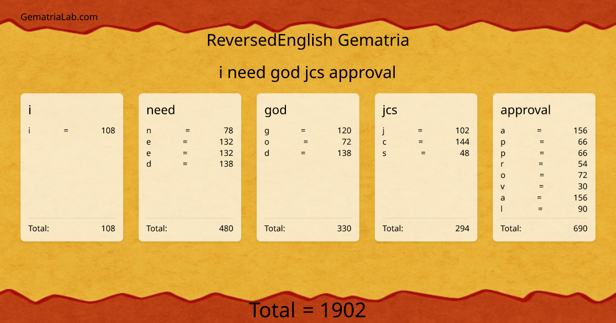 i need god jcs approval in reversedEnglish Gematria